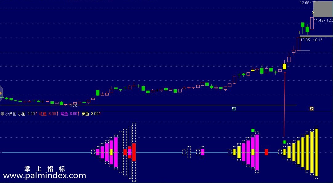 【通达信指标】小黄鱼-副图以玉色方块为选股器信号指标公式