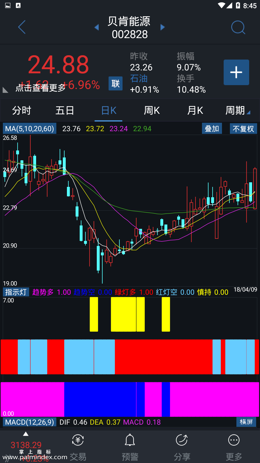 【通达信手机指标】指示灯-副图参考指标公式（电脑可用）