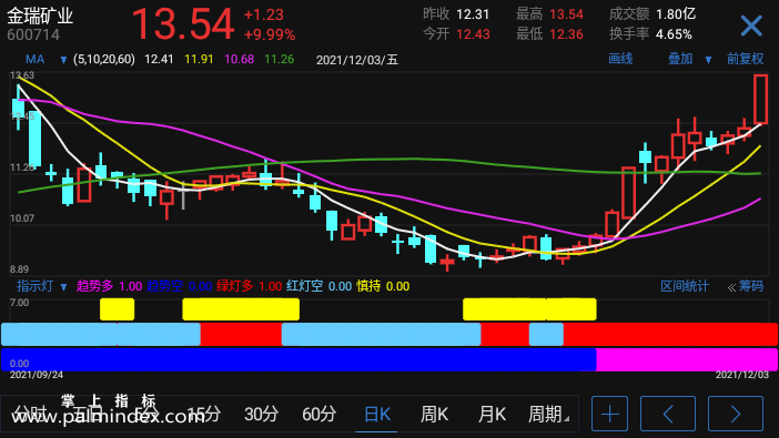 【通达信手机指标】指示灯-副图参考指标公式（电脑可用）