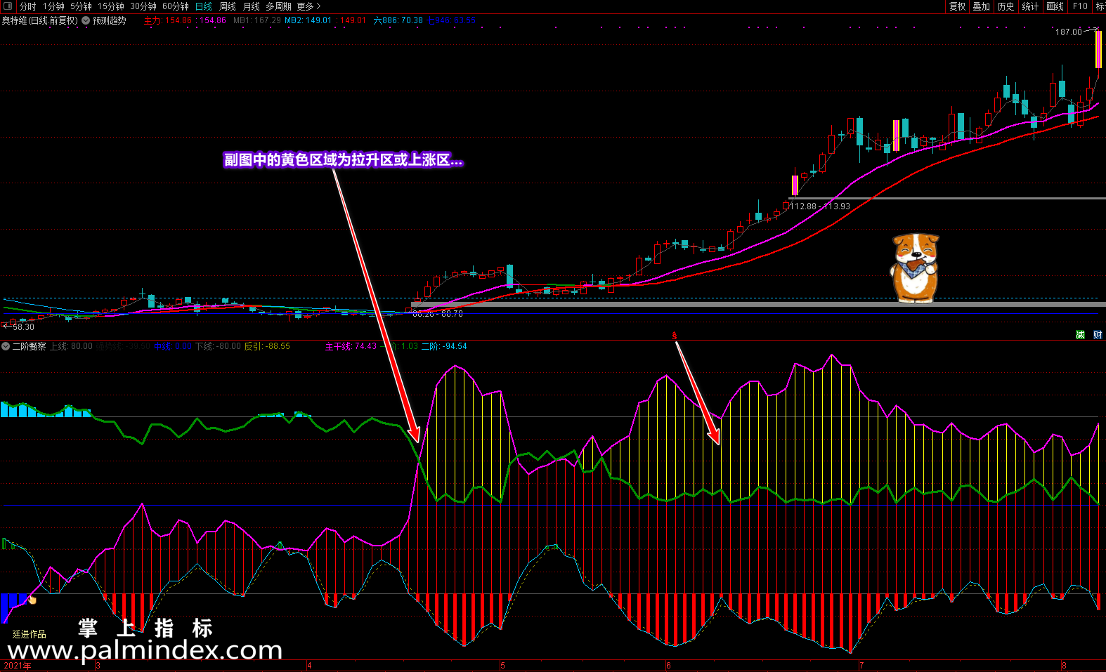 【通达信指标】廷进二阶甄察-操作在当下、把握在未来、买在强势中指标公式