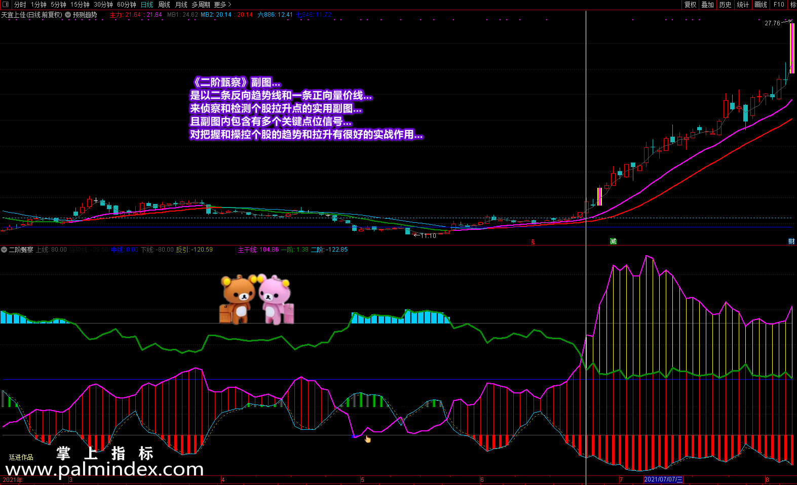 【通达信指标】廷进二阶甄察-操作在当下、把握在未来、买在强势中指标公式