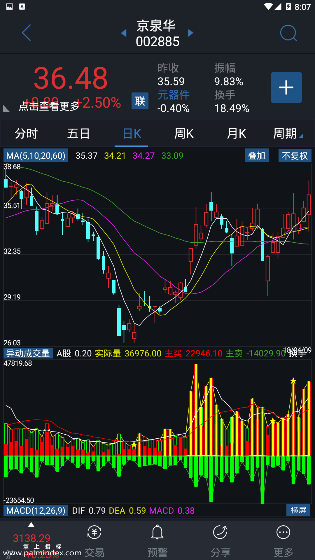 【通达信指标】异动成交量-副图手机指标公式（手机+电脑）