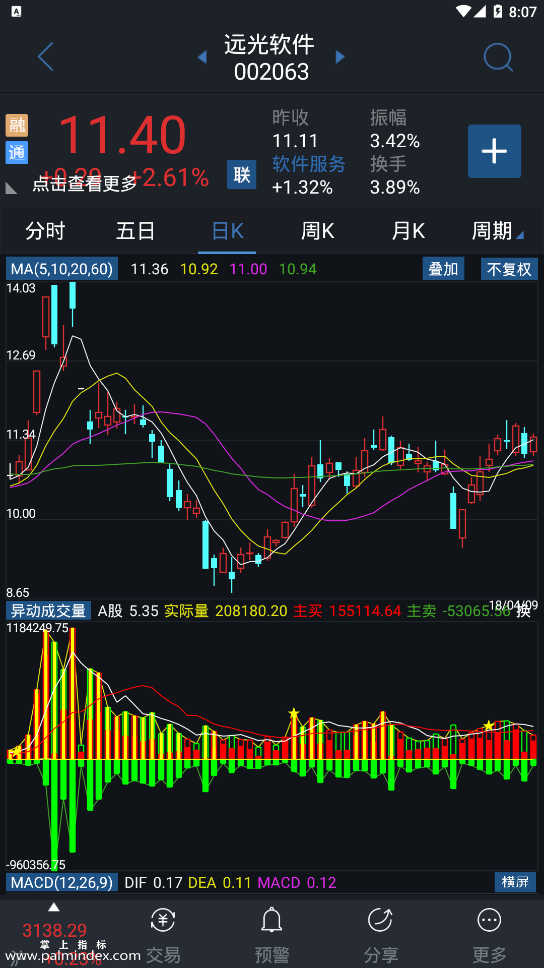 【通达信指标】异动成交量-副图手机指标公式（手机+电脑）