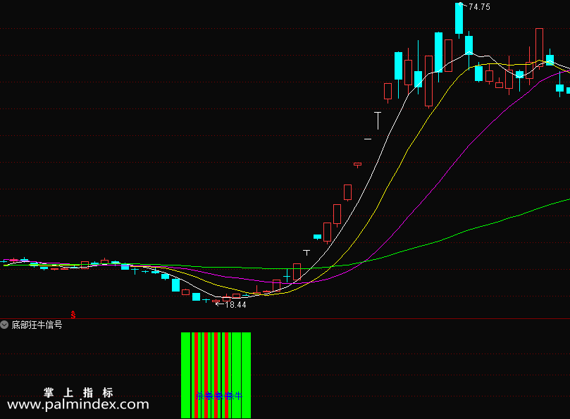 【通达信指标】底部狂牛信号-阶段底部起步指标公式