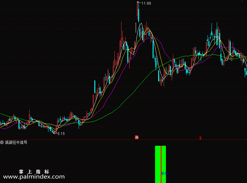 【通达信指标】底部狂牛信号-阶段底部起步指标公式