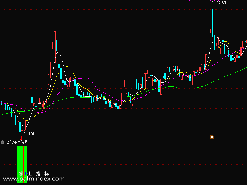 【通达信指标】底部狂牛信号-阶段底部起步指标公式