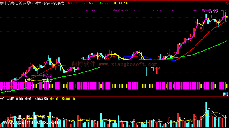 【通达信免费源码】变色单线买卖指标主图 无未来函数 买卖点 操盘控盘