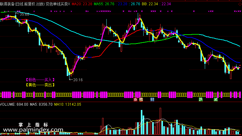 【通达信免费源码】变色单线买卖指标主图 无未来函数 买卖点 操盘控盘