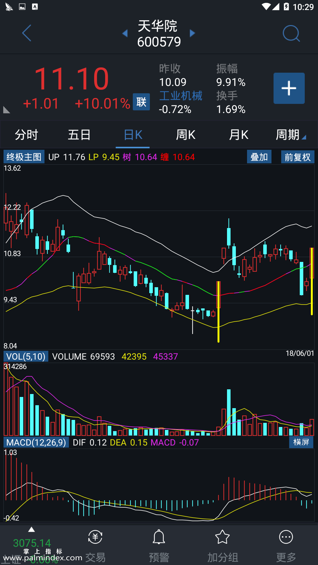 【通达信指标】终极主图-主图指标公式（电脑可用）