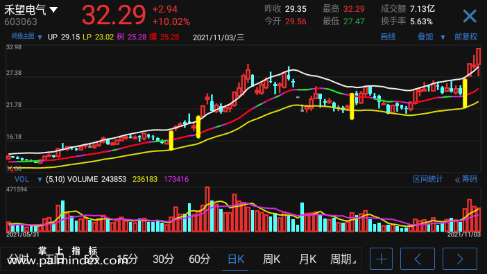 【通达信指标】终极主图-主图指标公式（电脑可用）