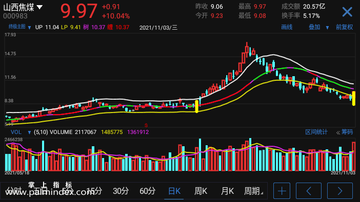 【通达信指标】终极主图-主图指标公式（电脑可用）