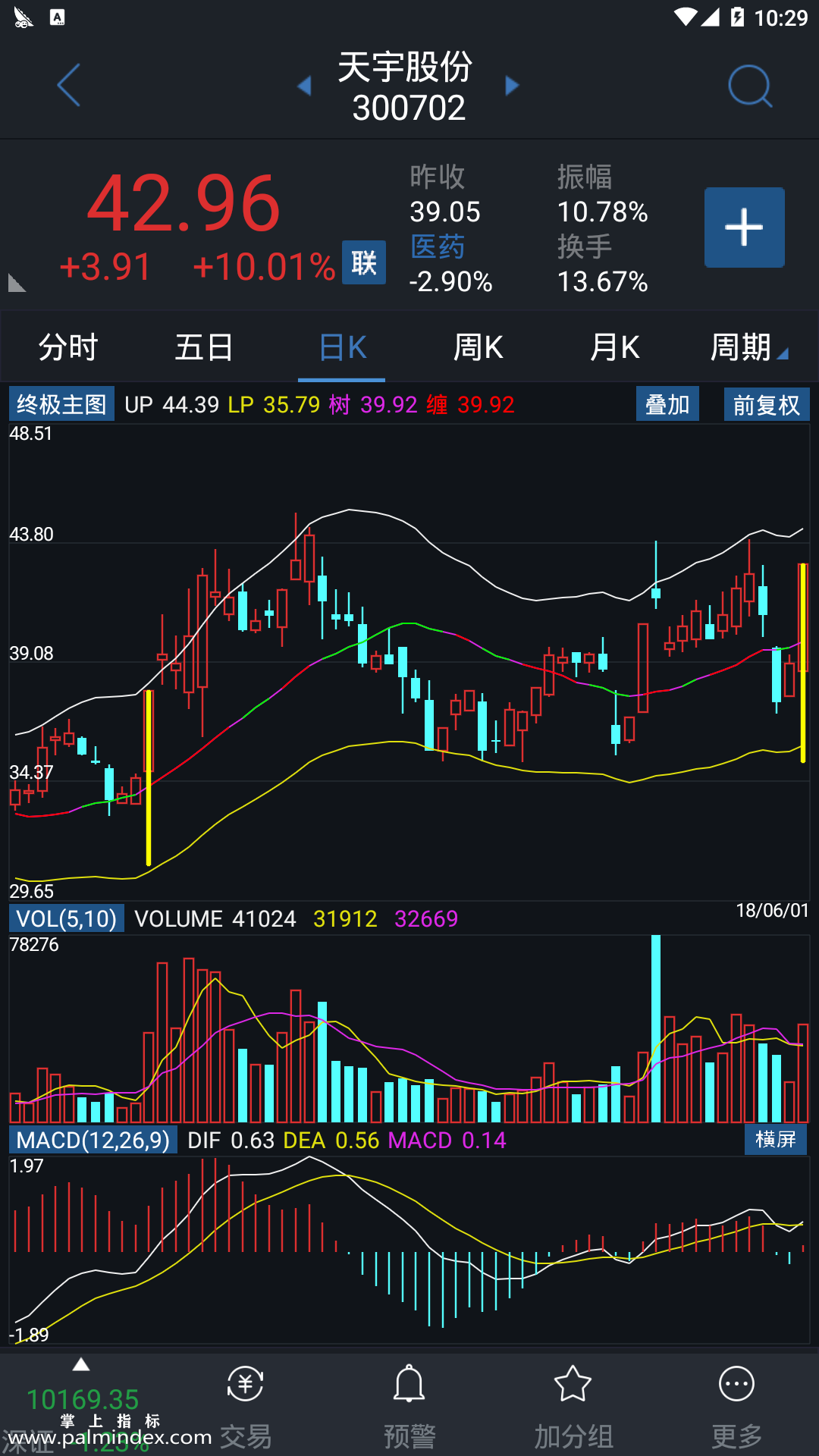 【通达信指标】终极主图-主图指标公式（电脑可用）