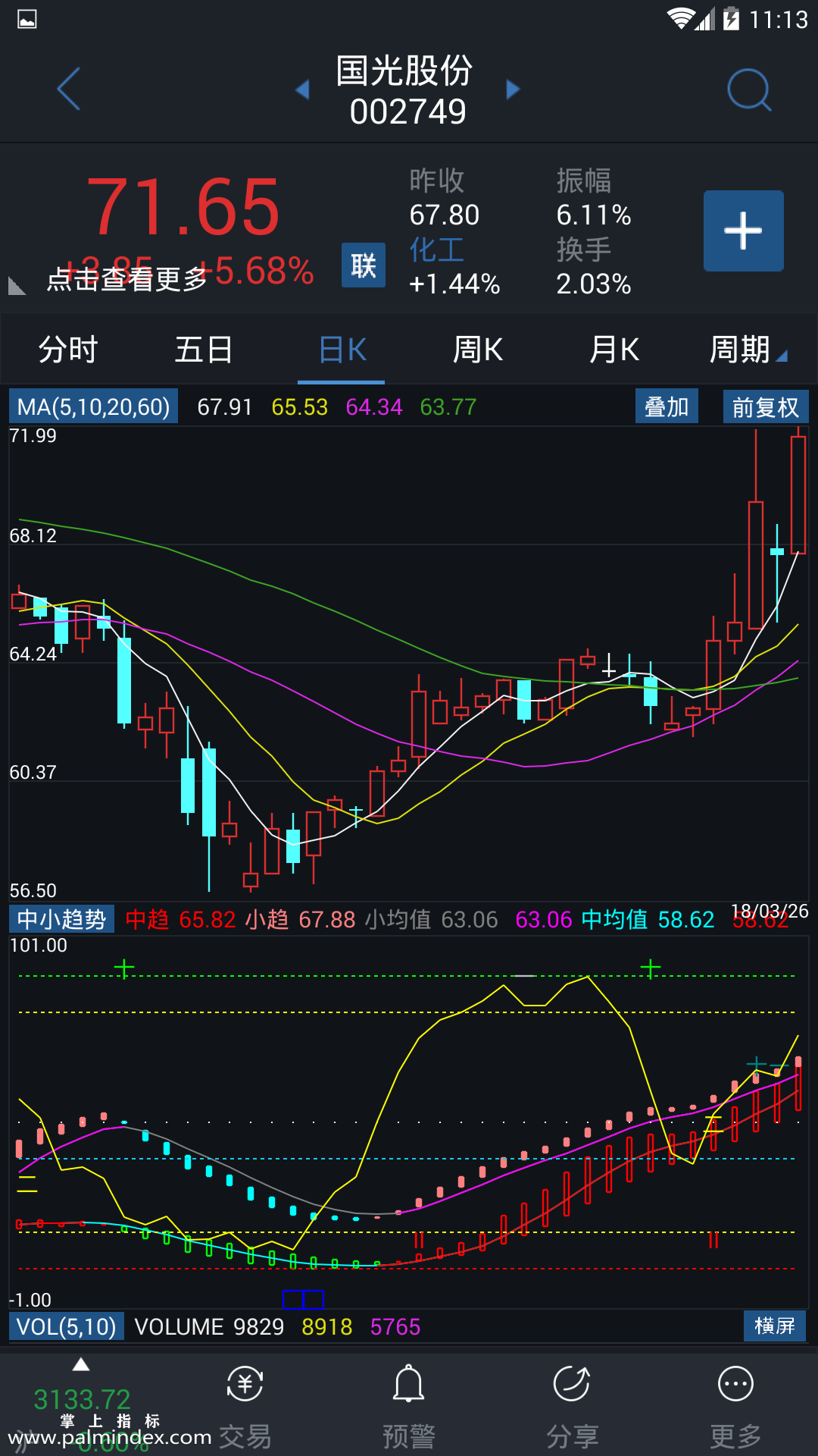 【通达信指标】中小趋势-副图指标公式（电脑可用）