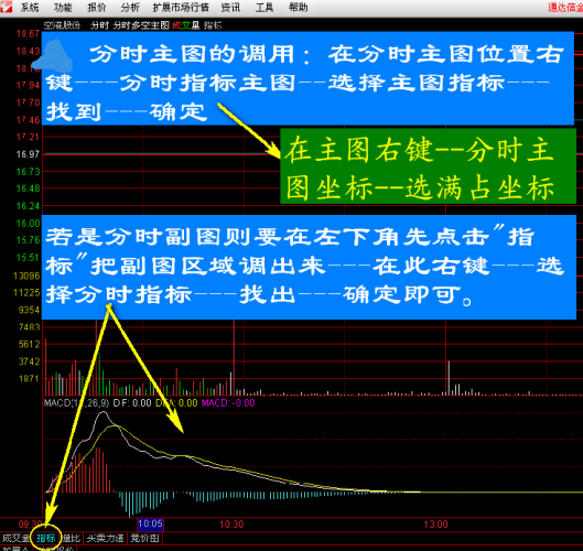 一位顶级交易天才从不外传的分时T+0战法，看到的人都已经赚翻了