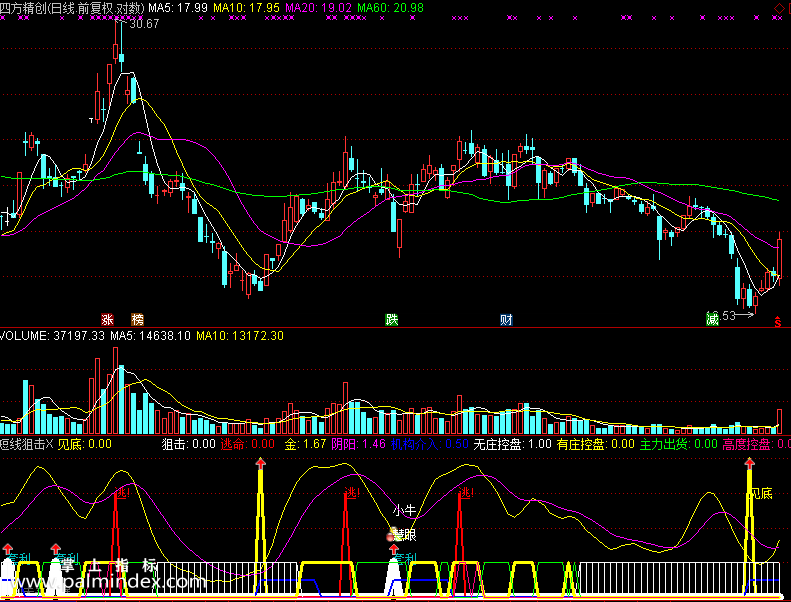 【通达信免费源码】短线狙击指标 副图 波段 短线 买卖点