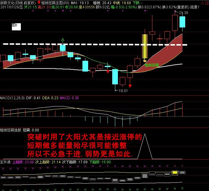 如何筛选主升浪个股，学会短线狂飙战法让你在股市交易中不再烦恼