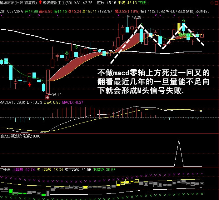 如何筛选主升浪个股，学会短线狂飙战法让你在股市交易中不再烦恼