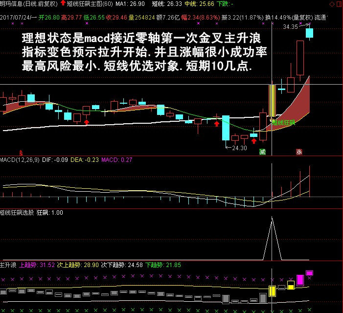 如何筛选主升浪个股，学会短线狂飙战法让你在股市交易中不再烦恼