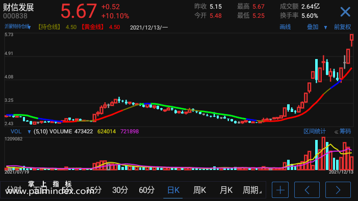 【通达信手机指标】沂蒙特持仓线-主图参考指标公式（电脑可用）