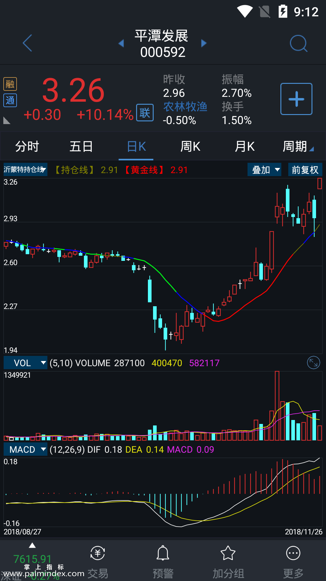 【通达信手机指标】沂蒙特持仓线-主图参考指标公式（电脑可用）