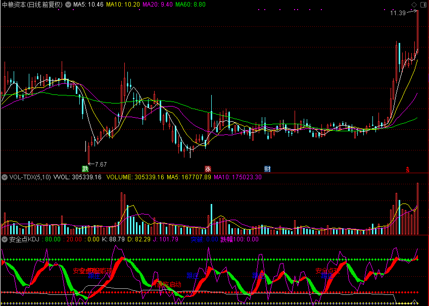安全点KDJ（通达信公式 副图 源码 测试图）