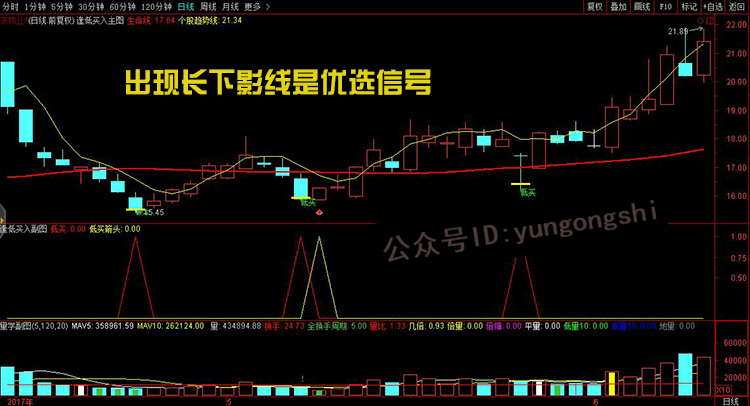 如果不想亏钱，牢记强势龙头股逢低买入战法，一辈子都不会输！