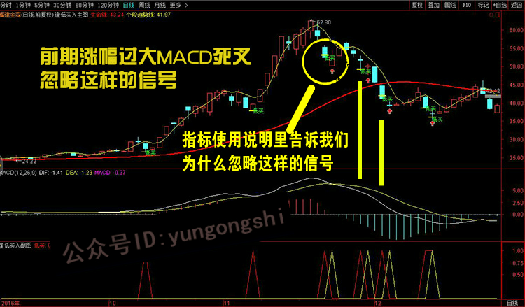 如果不想亏钱，牢记强势龙头股逢低买入战法，一辈子都不会输！