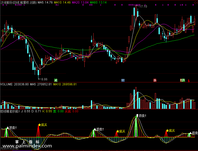 【通达信免费源码】短线精准抄底指标副图 波段 短线 买卖点 抄底逃顶