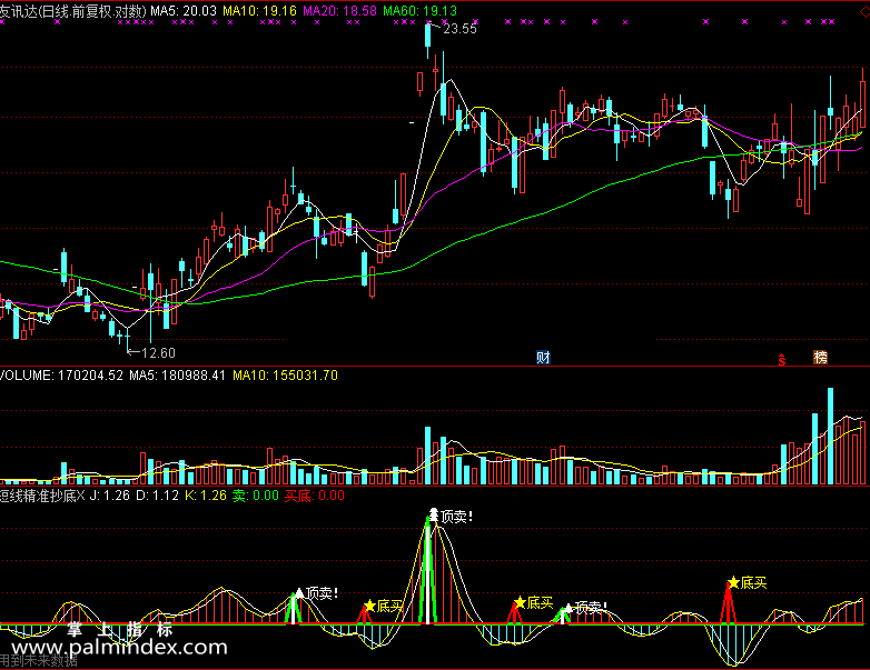 【通达信免费源码】短线精准抄底指标副图 波段 短线 买卖点 抄底逃顶