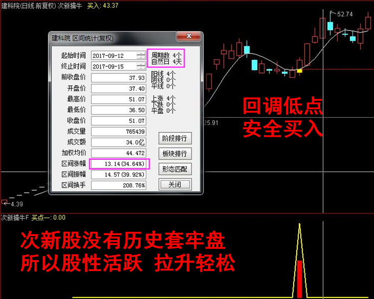 中国股市，为什么说炒次新股最赚钱呢？次新战法为你解密。