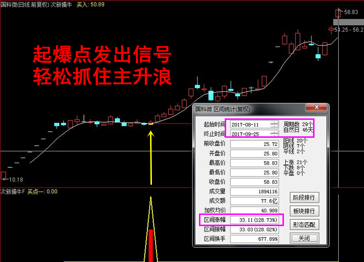 中国股市，为什么说炒次新股最赚钱呢？次新战法为你解密。