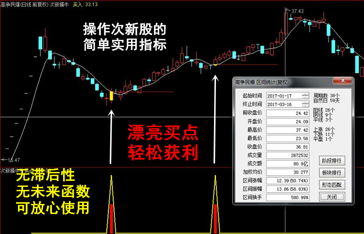 中国股市，为什么说炒次新股最赚钱呢？次新战法为你解密。