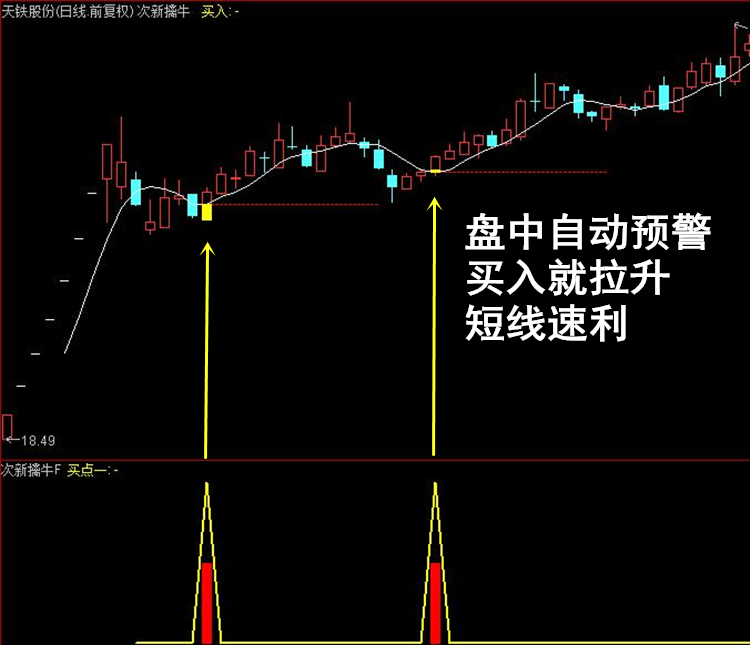 中国股市，为什么说炒次新股最赚钱呢？次新战法为你解密。