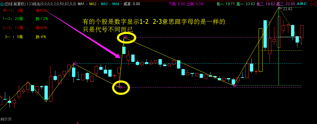 终于有人把“缠论123战法”讲透彻了，备受散户喜爱，晚上睡不着的可以看看