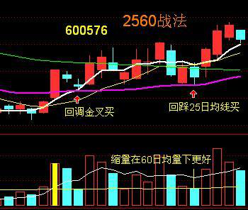 著名的炒股传奇：短线只因反复死记“2560”战法，几乎吃掉全部涨