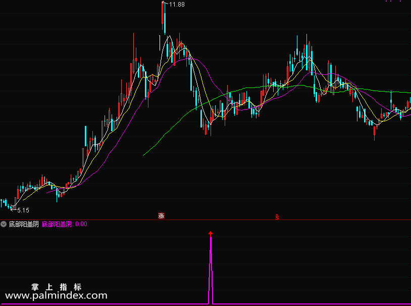 【通达信指标】底部阳盖阴-底部区域内出现的阳线，并且盖过阴线说明买盘资金非常积极指标公式