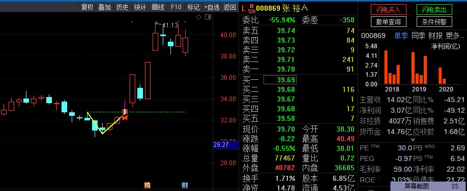 史上最强抄底战法—“V”型反转，一旦出现这种形态，不要傻傻的