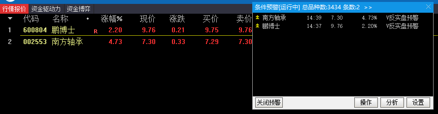 史上最强抄底战法—“V”型反转，一旦出现这种形态，不要傻傻的