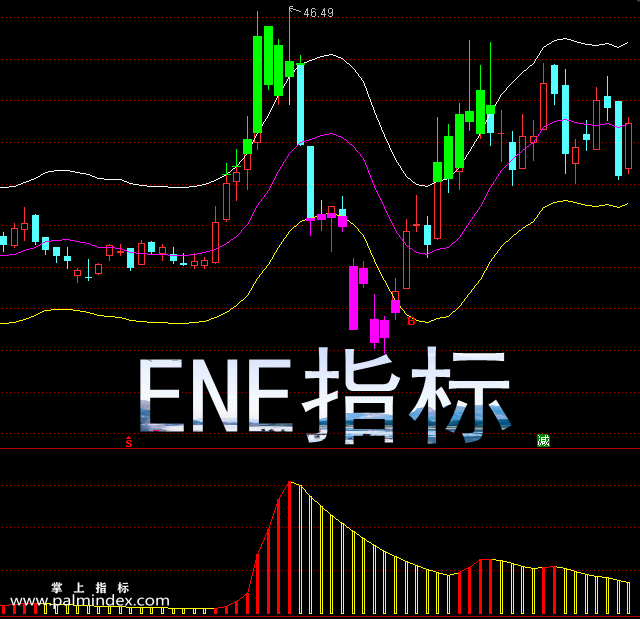 【通达信指标】ENE指标-主副图选股指标公式（手机+电脑）