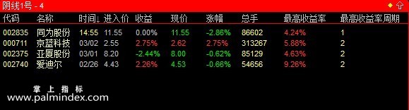 【通达信指标】阴线1号-一天一票指标公式