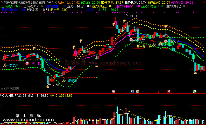 【通达信免费源码】东风狙击手指标主图 波段 短线 买卖点 抄底逃顶