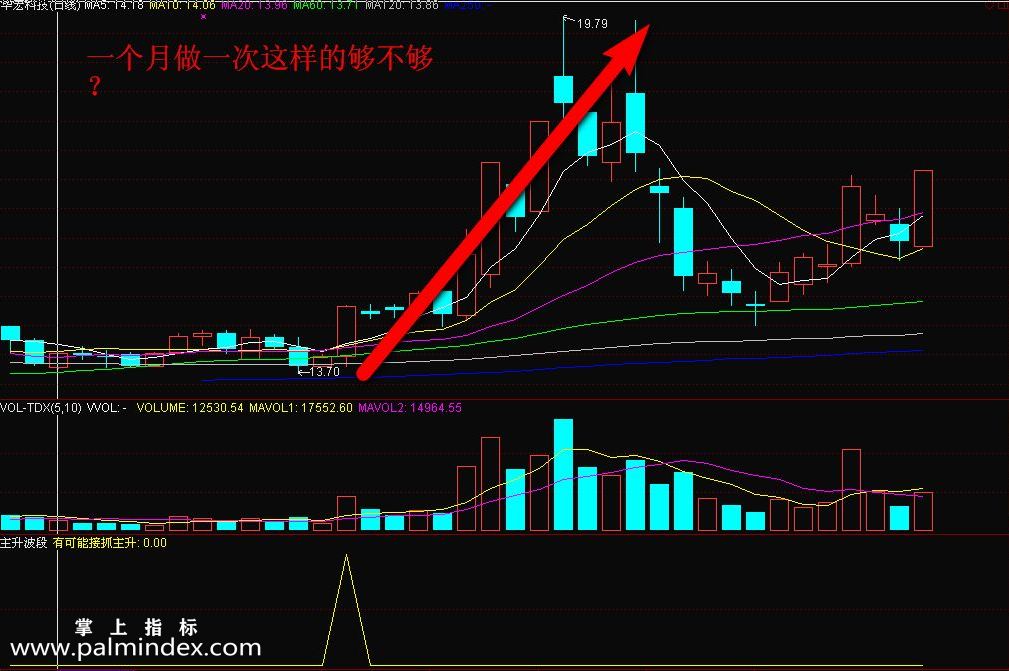 【通达信指标】抓主升波段-牛熊市都不愁副图选股指标公式