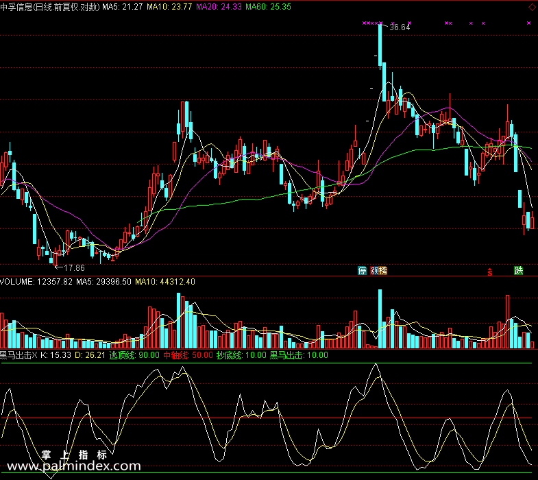 【通达信免费源码】黑马出击指标 副图 波段 无未来函数 短线 买卖点