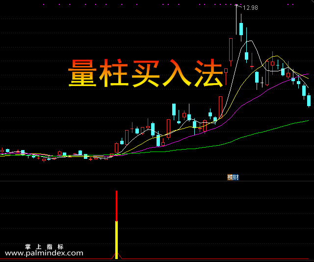 【通达信指标】量柱买入法-副图选股指标公式（手机+电脑）