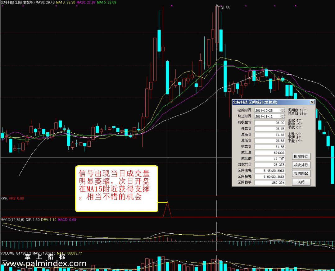 【通达信指标】跌停过山车-逆向思维的盈利机会副图选股指标公式