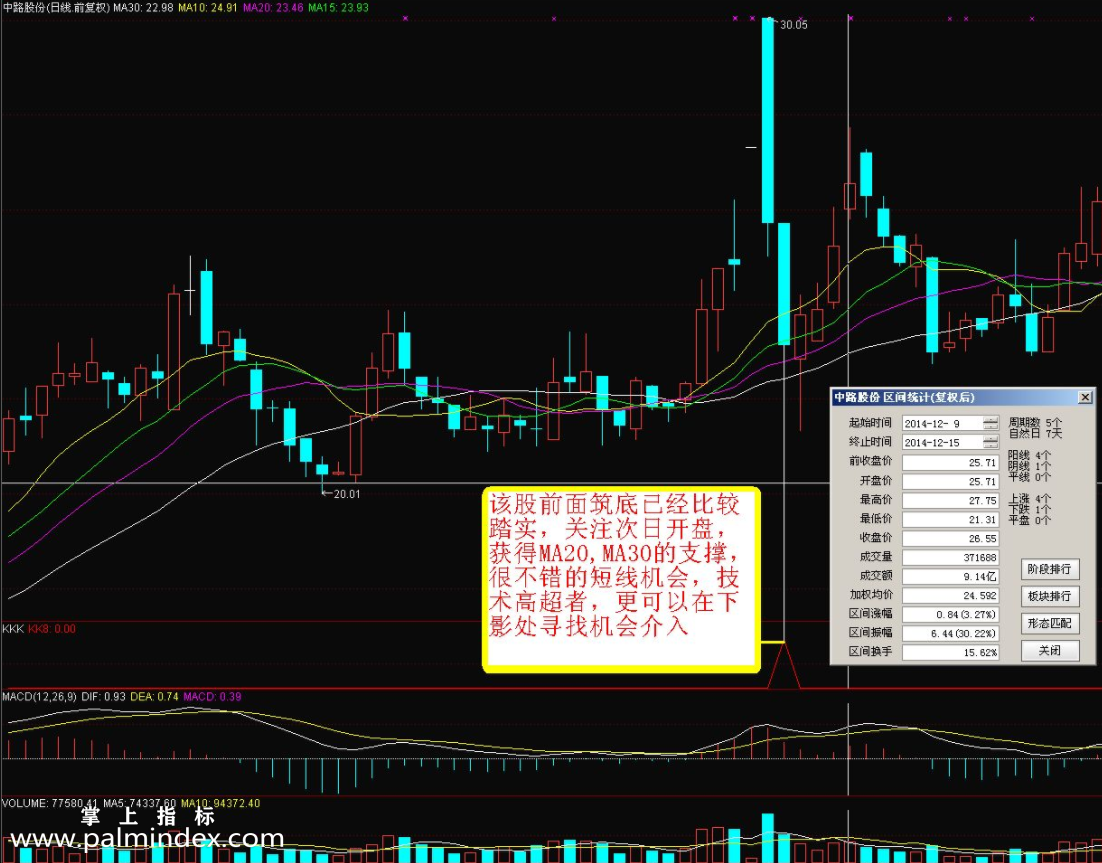 【通达信指标】跌停过山车-逆向思维的盈利机会副图选股指标公式