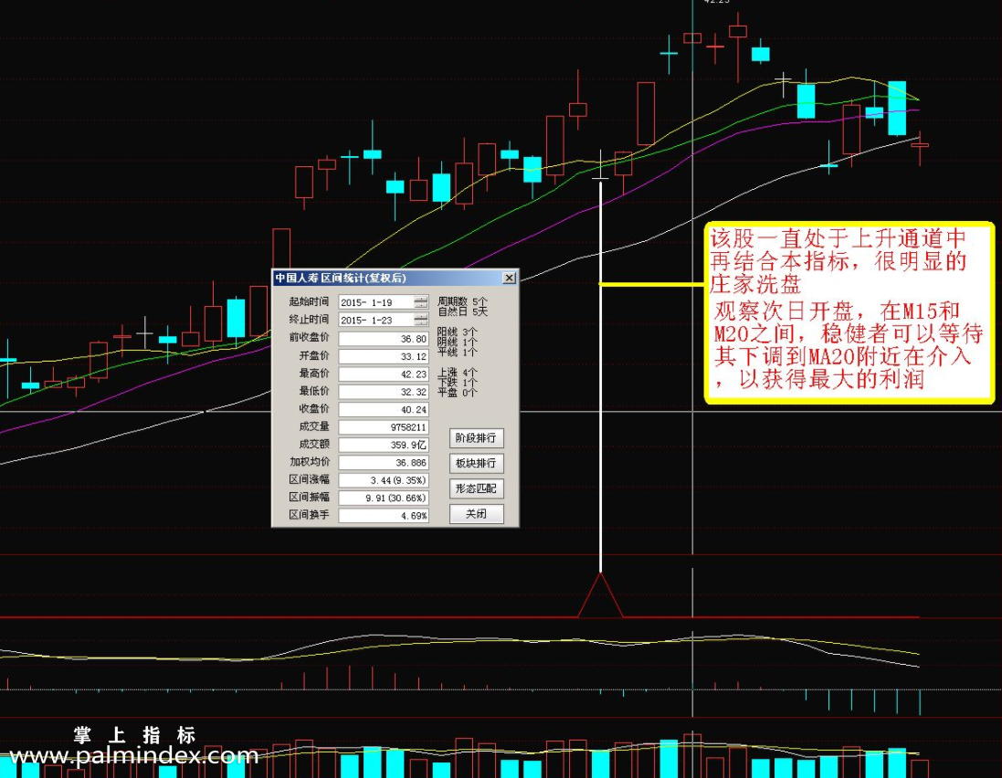 【通达信指标】跌停过山车-逆向思维的盈利机会副图选股指标公式