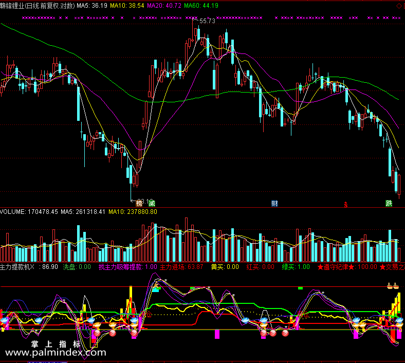 【通达信免费源码】主力提款机指标 副图 短线 买卖点 操盘控盘