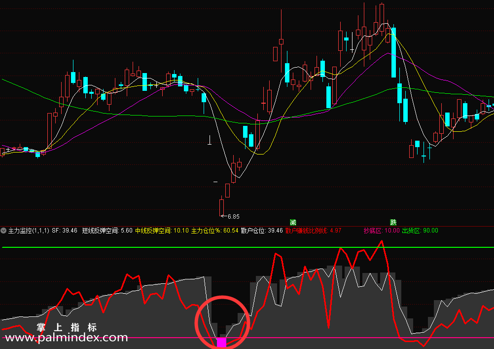 【通达信指标】主力监控-观察每一个具体个股的筹码分布状况和散户的整体盈利比例指标公式