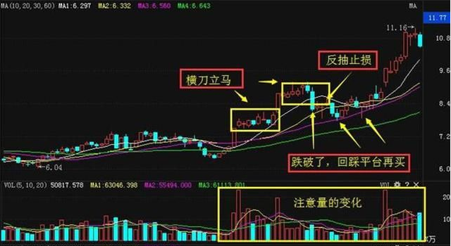 从来都没亏过的“阴线买入法”，适合反复看100遍